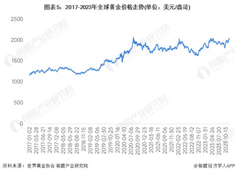 金的行业|2024年全球黄金市场年中展望 